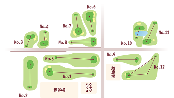 ショートコースガイド